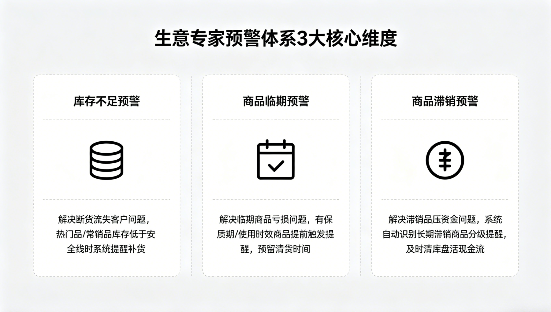 库存卖不动、临期亏损大？手把手教你用生意专家解决